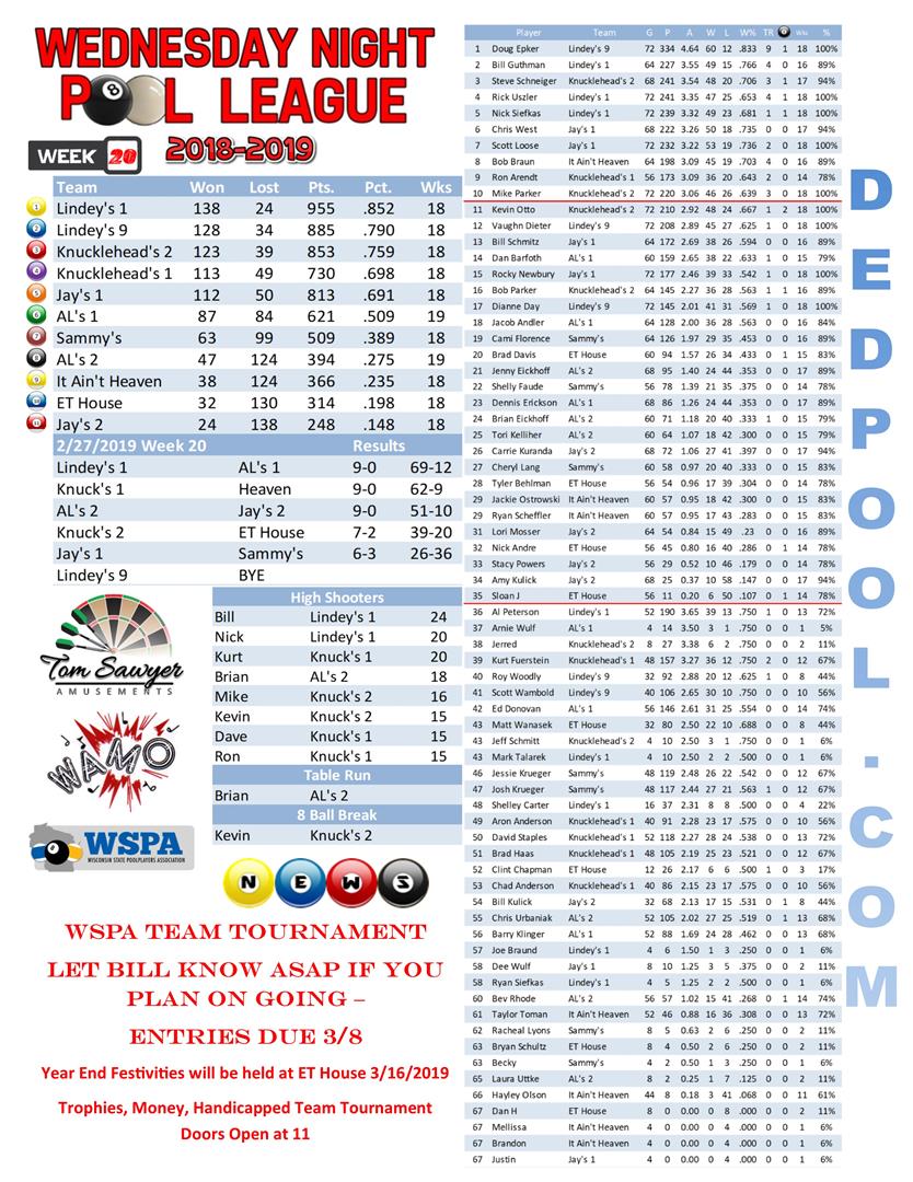 2018-2019 Standings Week 20